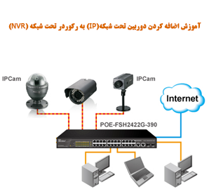 فروش دوربین مداربسته